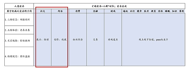 DAOrayaki与THUBADAOWeb3社交流派之争：国内案例调研分析1